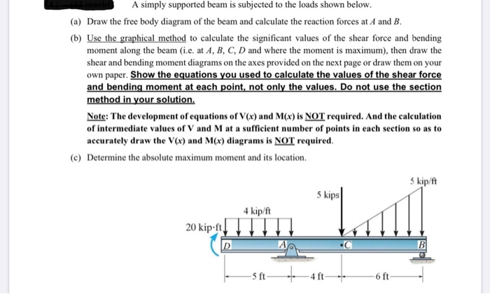 Solved A simply supported beam is subjected to the loads | Chegg.com