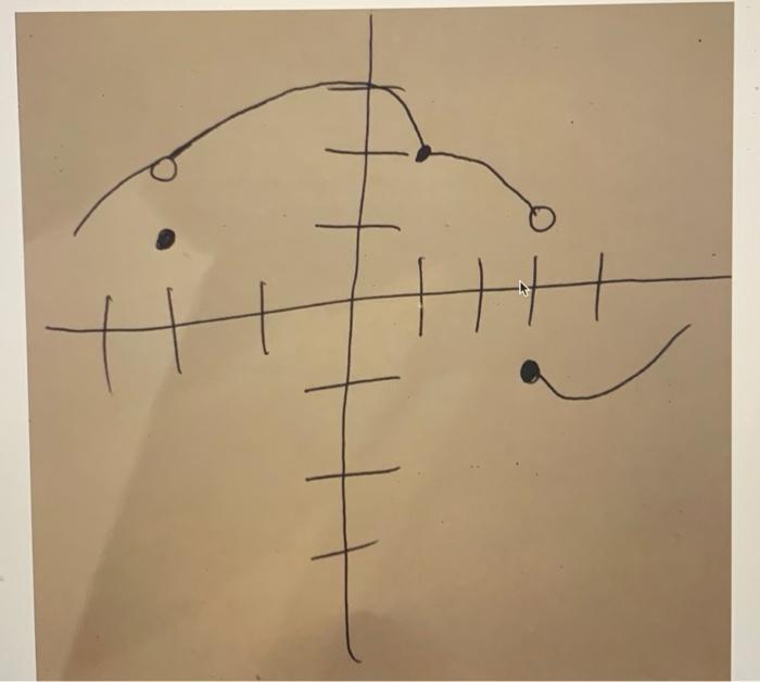 Solved H I For the included graph, list ALL points that | Chegg.com
