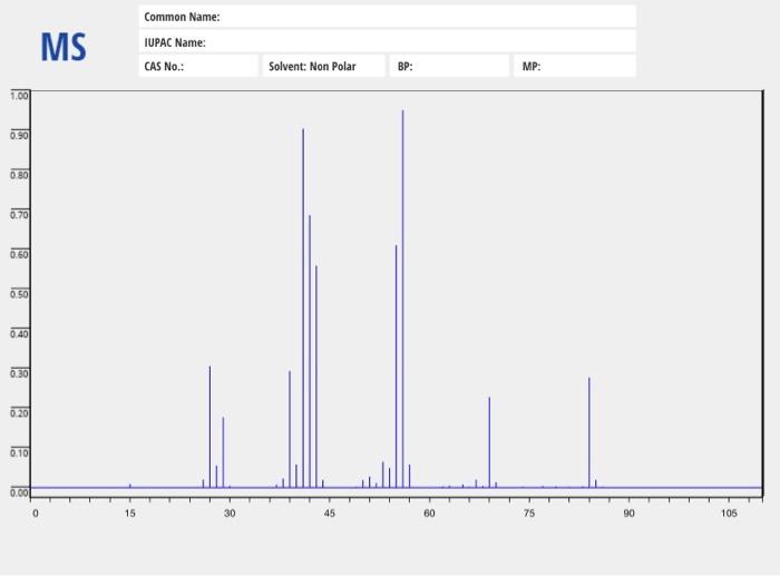 Solved 1H NMRCommon Name: 13 C NMR IUPAC Name: CAS No.: | Chegg.com