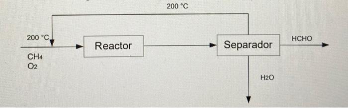 Solved In a formaldehyde production plant, such as the one | Chegg.com