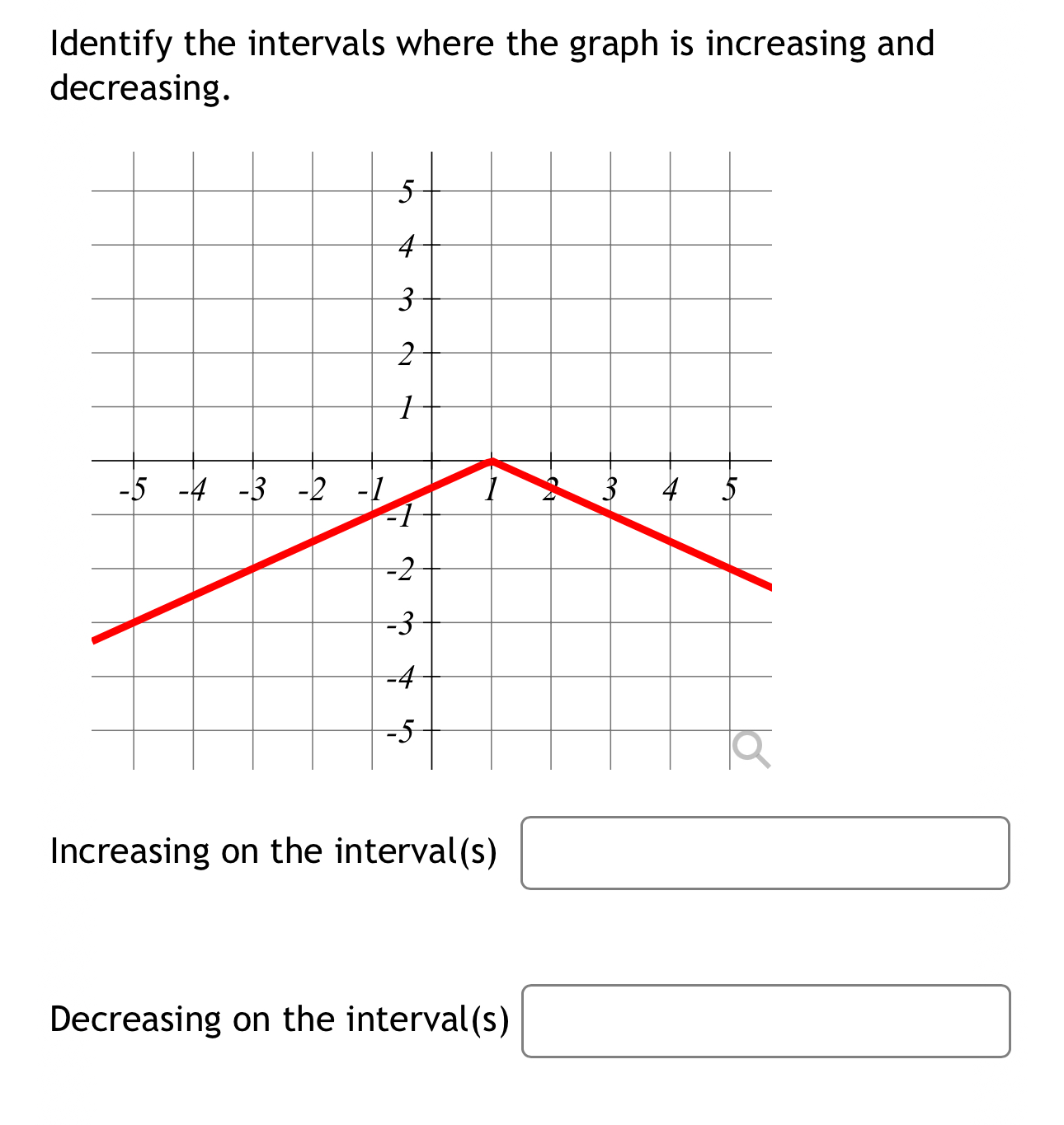 Solved Identify the intervals where the graph is increasing | Chegg.com