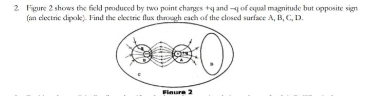 Solved 2. Figure 2 shows the field produced by two point | Chegg.com