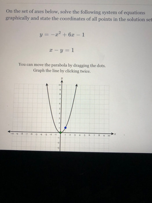 Solved On the set of axes below, solve the following system | Chegg.com