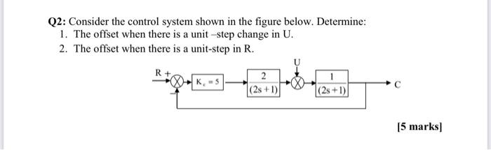 Solved Q2: Consider the control system shown in the figure | Chegg.com