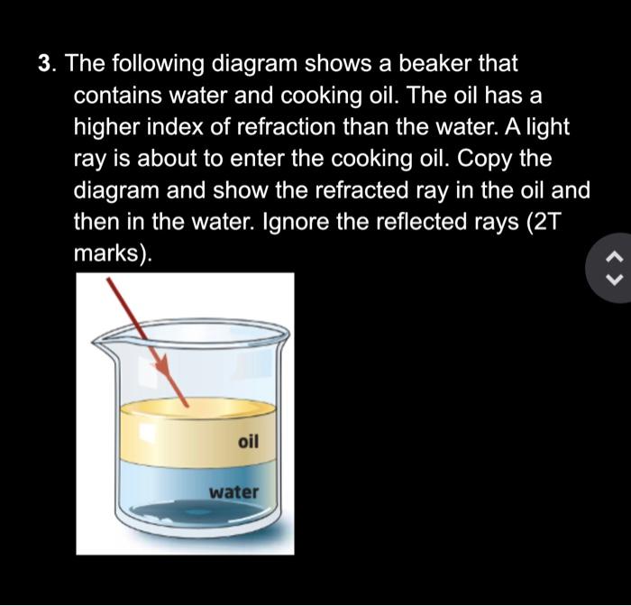 Solved 3. The following diagram shows a beaker that contains