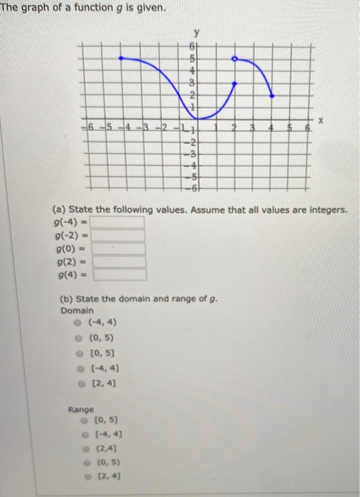 Solved The graph of a function g is given. 12 (a) State the | Chegg.com