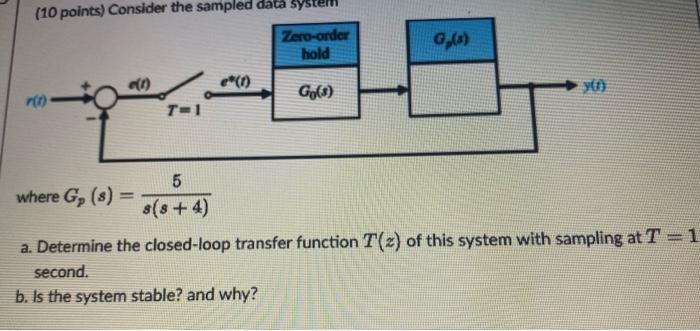Solved (10 points) Consider the sampled data syste | Chegg.com