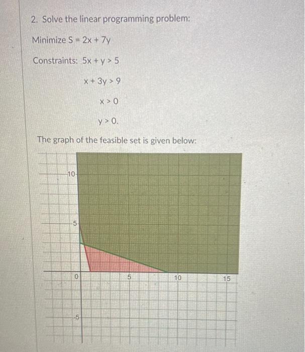 Solved 2. Solve the linear programming problem: Minimize | Chegg.com
