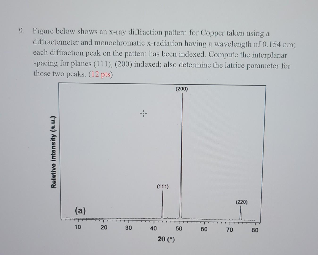 Solved 9. Figure below shows an X-ray diffraction pattern | Chegg.com