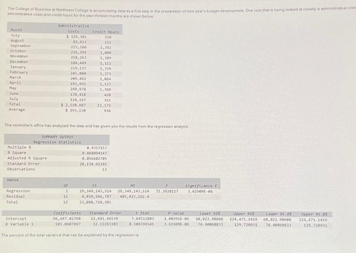 Solved percent of the total variance that can be explained | Chegg.com
