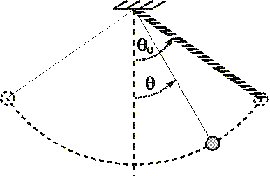 Solved The diagram shows a simple pendulum consisting of a | Chegg.com