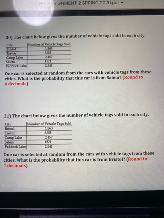 Solved Hw Assignment 2 Spring 2020 Pdf 30 The Chart Belo Chegg Com