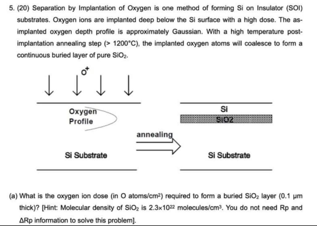 Solved 5. (20) Separation by Implantation of Oxygen is one | Chegg.com