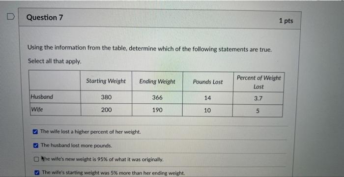 Solved Using The Information From The Table, Determine Which | Chegg.com