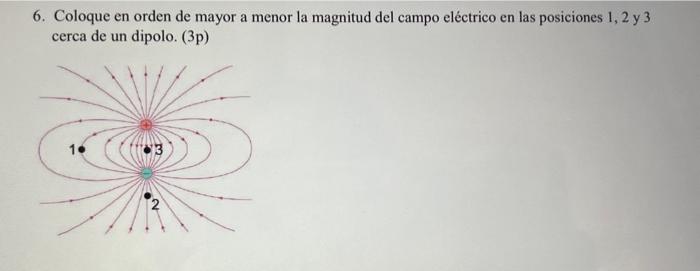 6. Coloque en orden de mayor a menor la magnitud del campo eléctrico en las posiciones 1,2 y 3 cerca de un dipolo. \( (3 \mat