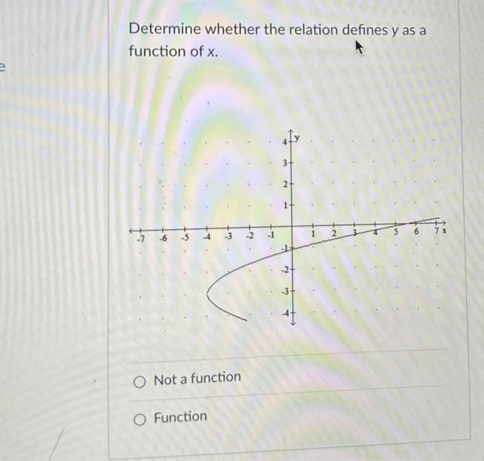 Solved Determine Whether The Relation Defines Y As A 1027