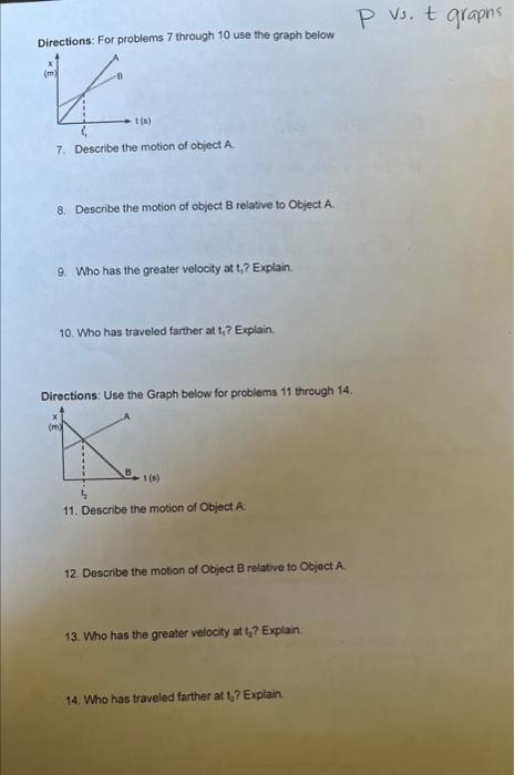 Solved Directions: For problems 7 through 10 use the graph | Chegg.com