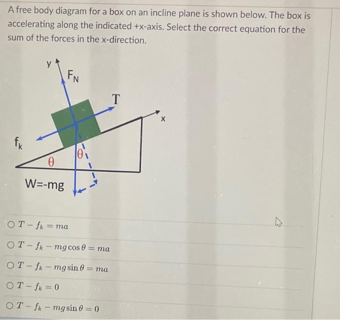 A free body diagram for a box on an incline plane is shown below. The box is
accelerating along the indicated +x-axis. Select