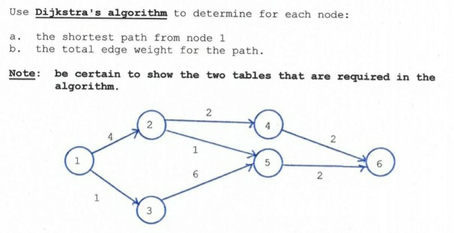 Solved Use Dijkstra's algorithm to determine for each node: | Chegg.com