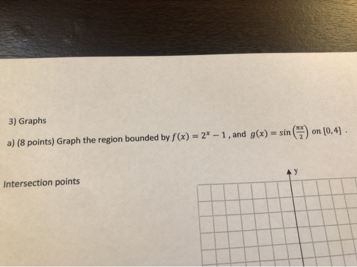 Solved 3) Graphs a) (8 points) Graph the region bounded by | Chegg.com