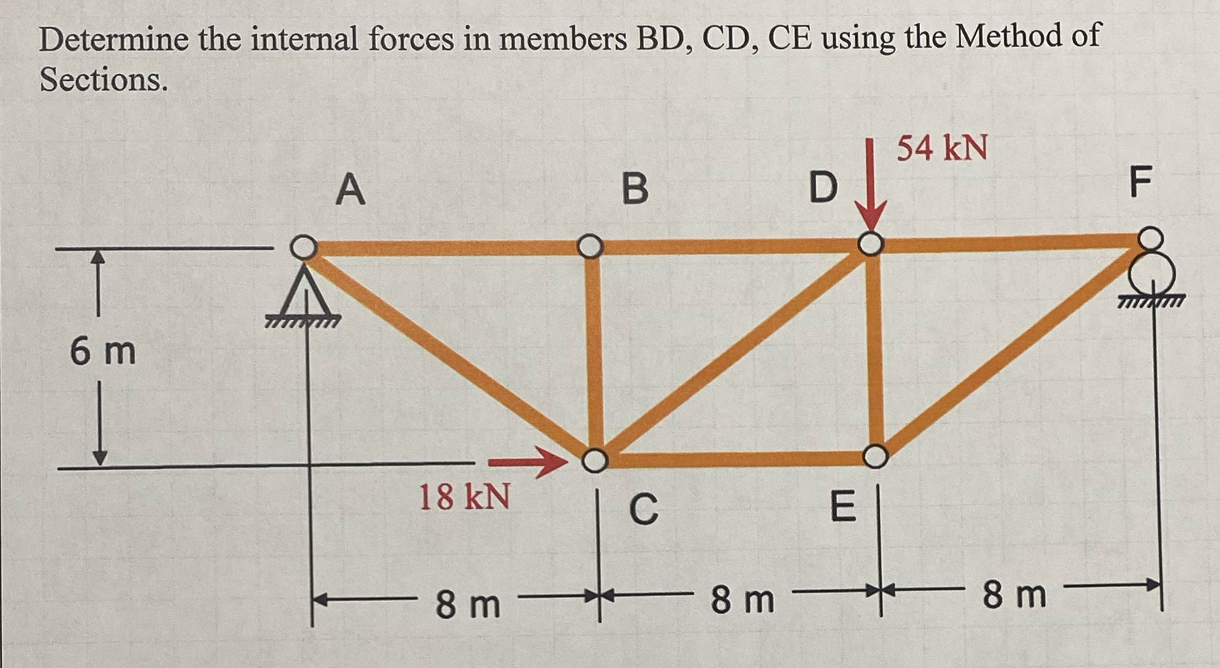 Solved Determine the internal forces in members BD, ﻿CD, ﻿CE | Chegg.com