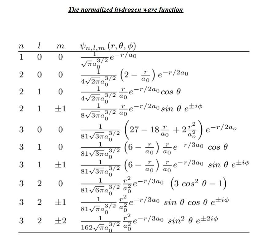 Solved 2) A hydrogen atom is in its ground state. A uniform | Chegg.com