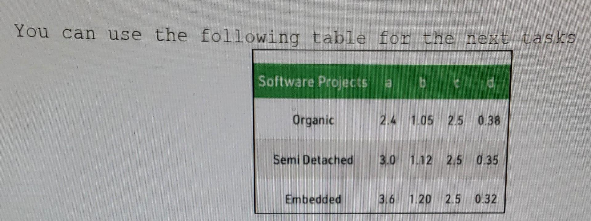 solved-d-estimate-the-average-staff-size-p-use-the-chegg