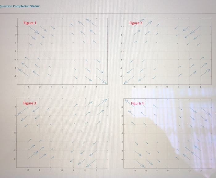 Solved Question Completion Status: Figure 1 Figure 2 3 2 1 0 | Chegg.com