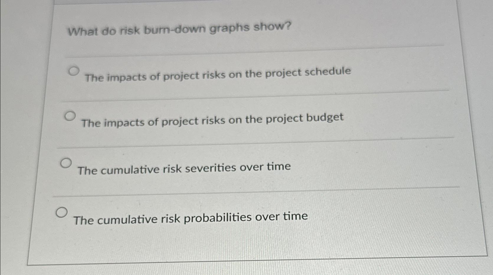 Solved What do risk burn-down graphs show?The impacts of | Chegg.com