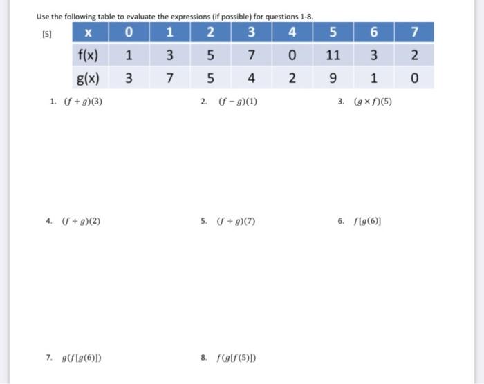 Solved Use the following table to evaluate the expressions | Chegg.com
