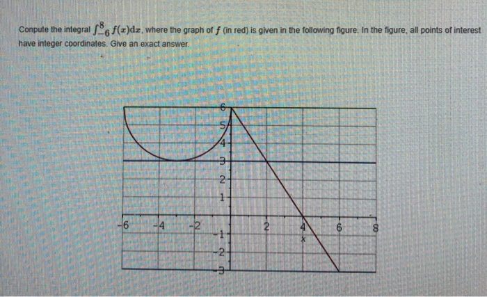 Solved Conpute the integral 6 f(z)dz, where the graph of f | Chegg.com