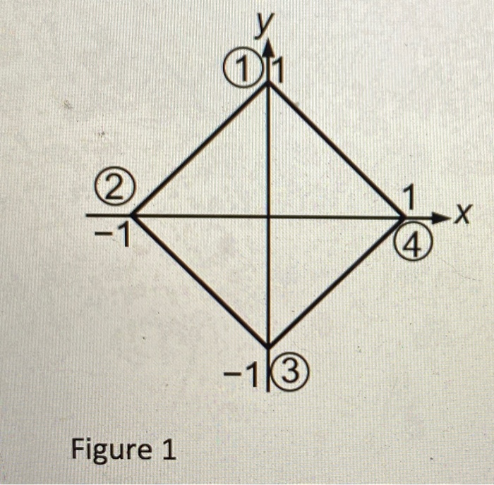 Solved 1. Consider a quadrilateral element shown in Figure | Chegg.com