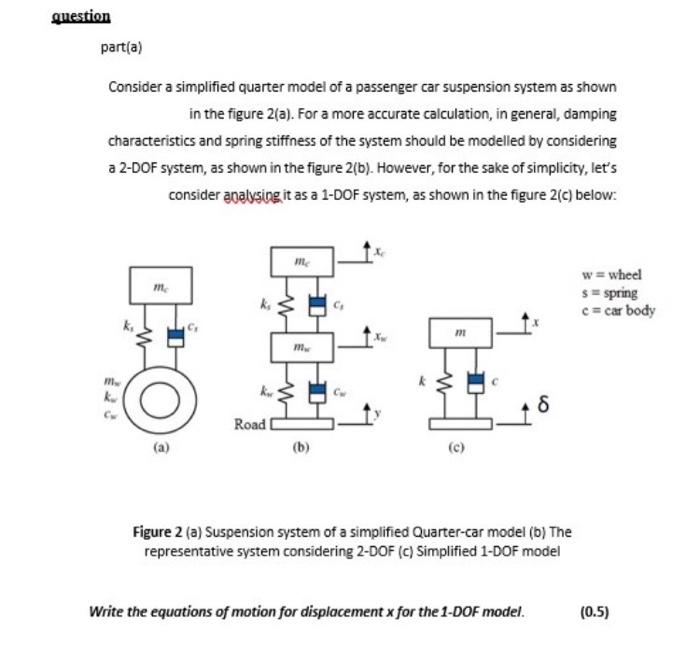 Solved Considera simplified quarter model of a passenger car | Chegg.com