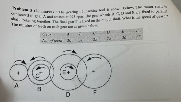 Solved Problem 5 ( 20 ﻿marks) ﻿: The gearing of machine tool | Chegg.com