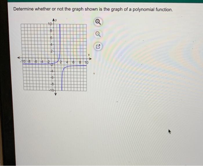 Solved Determine whether or not the graph shown is the graph | Chegg.com