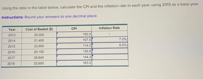 Solved Using The Data In The Table Below, Calculate The CPI | Chegg.com