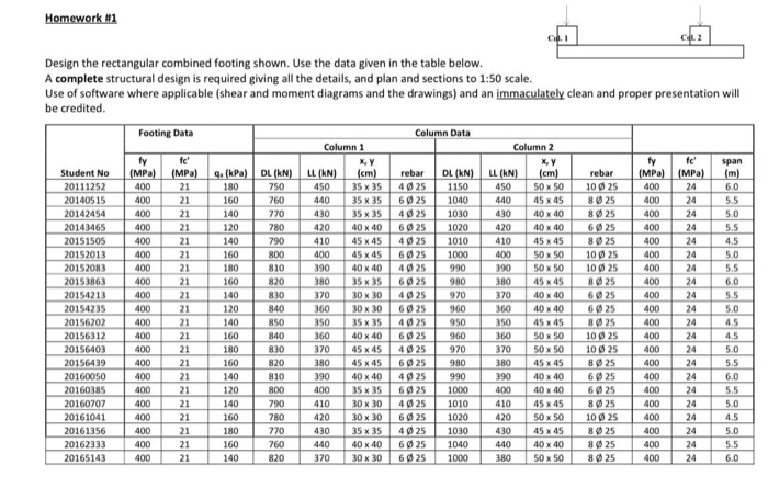 Homework #1 Design the rectangular combined footing | Chegg.com