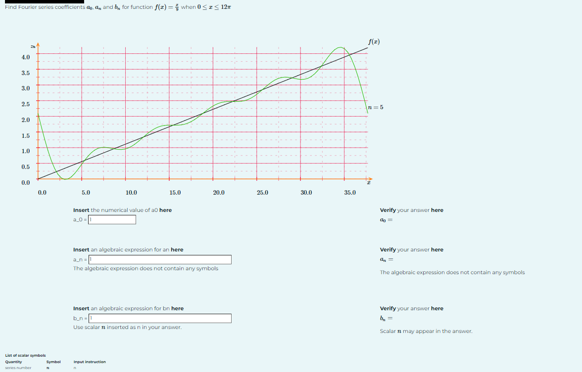 Find Fourier series coefficients a0,an ﻿and bn ﻿for | Chegg.com