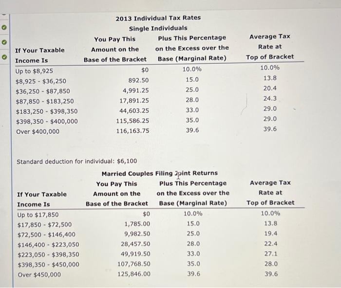 Solved Standard deduction for individual 6,100Standard