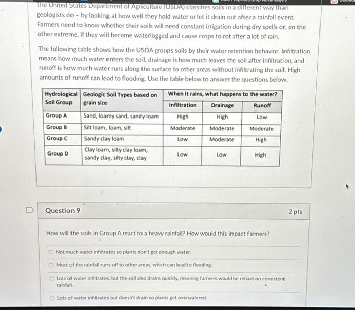 Solved The United States Department of Agriculture (USDA) | Chegg.com