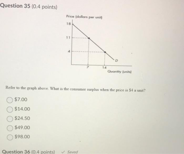 Solved Question 35 ( 0.4 points) Refer to the graph above. | Chegg.com