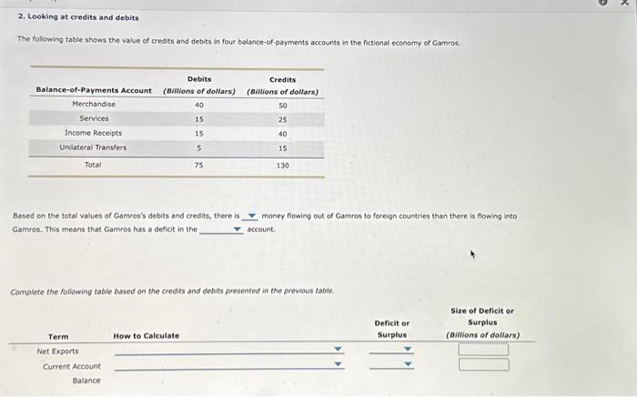 Solved 2. Looking at credits and debits The following table | Chegg.com