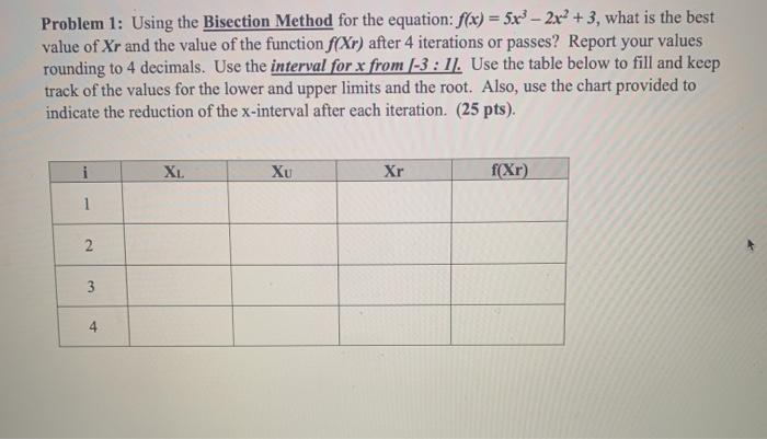 Solved Problem 1: Using the Bisection Method for the | Chegg.com