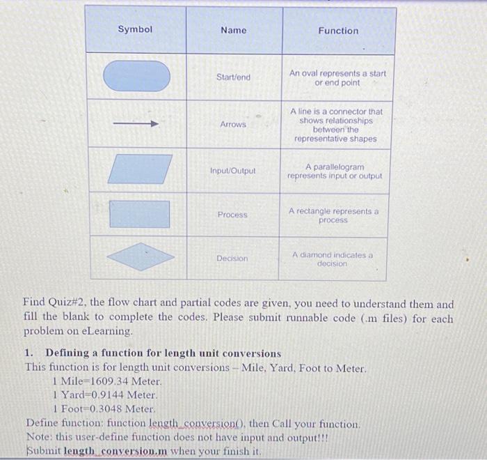Find Quiz\#2, the flow chart and partial codes are | Chegg.com