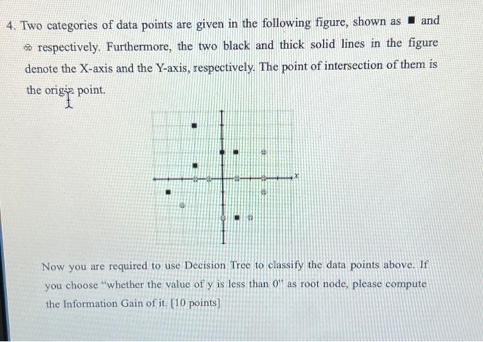 Solved 4. Two categories of data points are given in the | Chegg.com