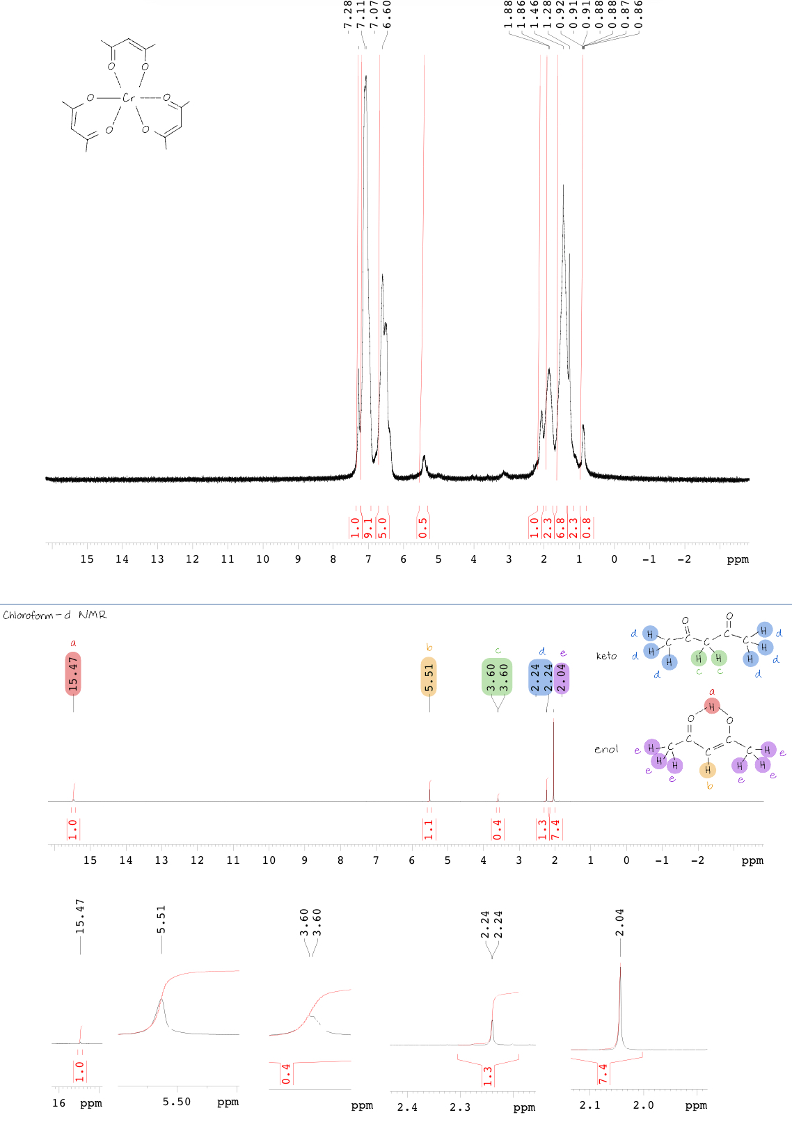 Solved Identify, label, integrate, and analyze the NMR peaks | Chegg.com