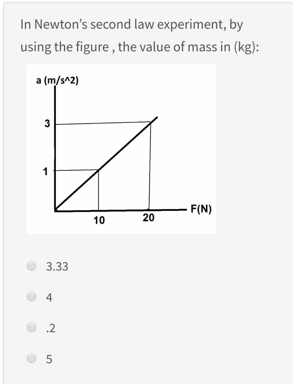 Solved In Newton's second law experiment, by using the | Chegg.com