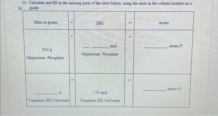 Solved calulate and fill in the missing parts of the table | Chegg.com
