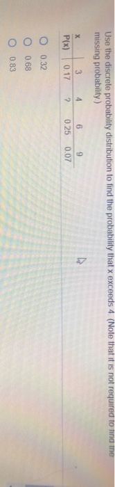 Solved Use the discrete probability distribution to find the | Chegg.com