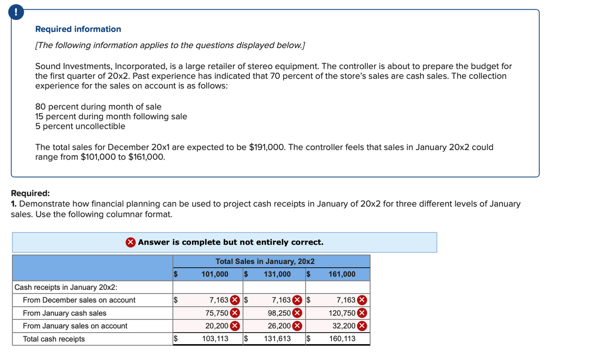 Solved Required information[The following information | Chegg.com
